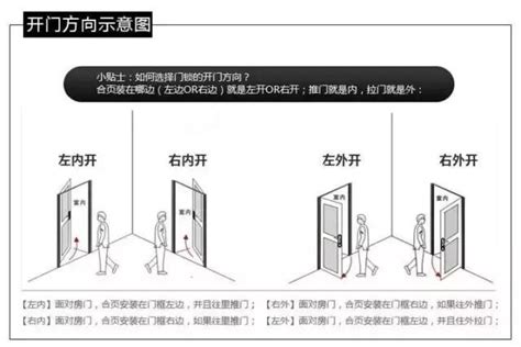 門的方向|門的開向難題：左右為難